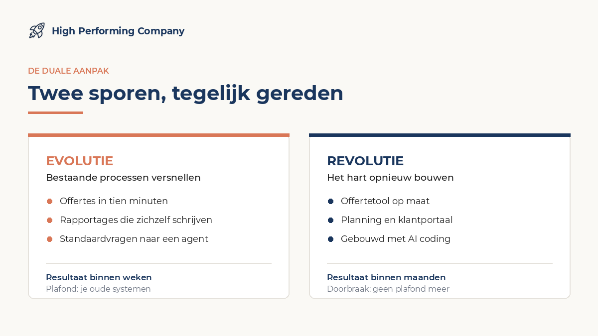 Vergelijking van twee sporen: evolutie versnelt bestaande processen met resultaat binnen weken, revolutie herbouwt het hart van de organisatie met AI coding en resultaat binnen maanden.