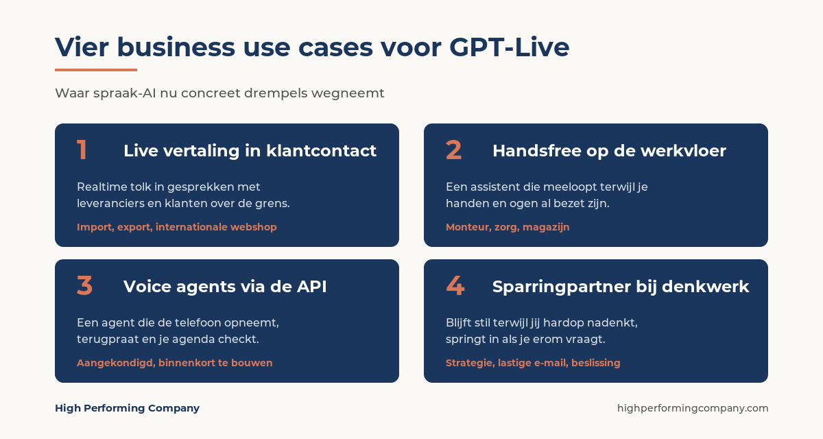 Vier business use cases voor GPT-Live die ik nu al zie werken